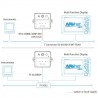 PG700 - Compas Minigyro 2 axes équipé d'une prise NMEA2000-FURUNO-IMD03221001-SeaElec.fr 